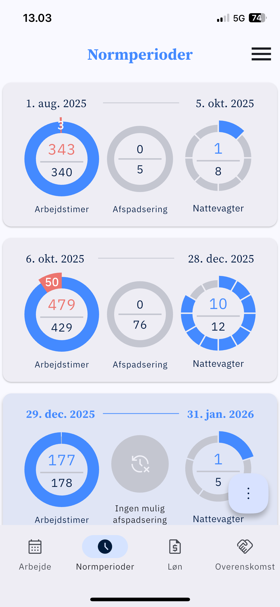 Skabere af LægeLøn Mathias Brejnebøl og Mathias Gierløff
